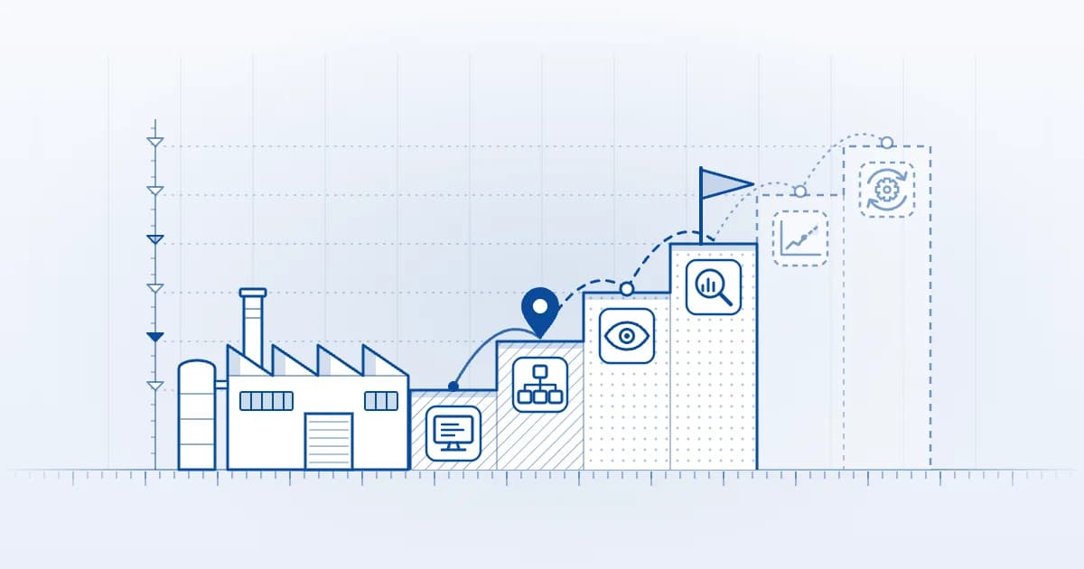 A six-step staircase rising beside a factory; each step carries its stage's symbol (a computer, linked machines, an eye, a magnifier, a forecast chart, a gear circled by arrows), a location pin on the second step, a flag on the fourth, the last two steps dashed