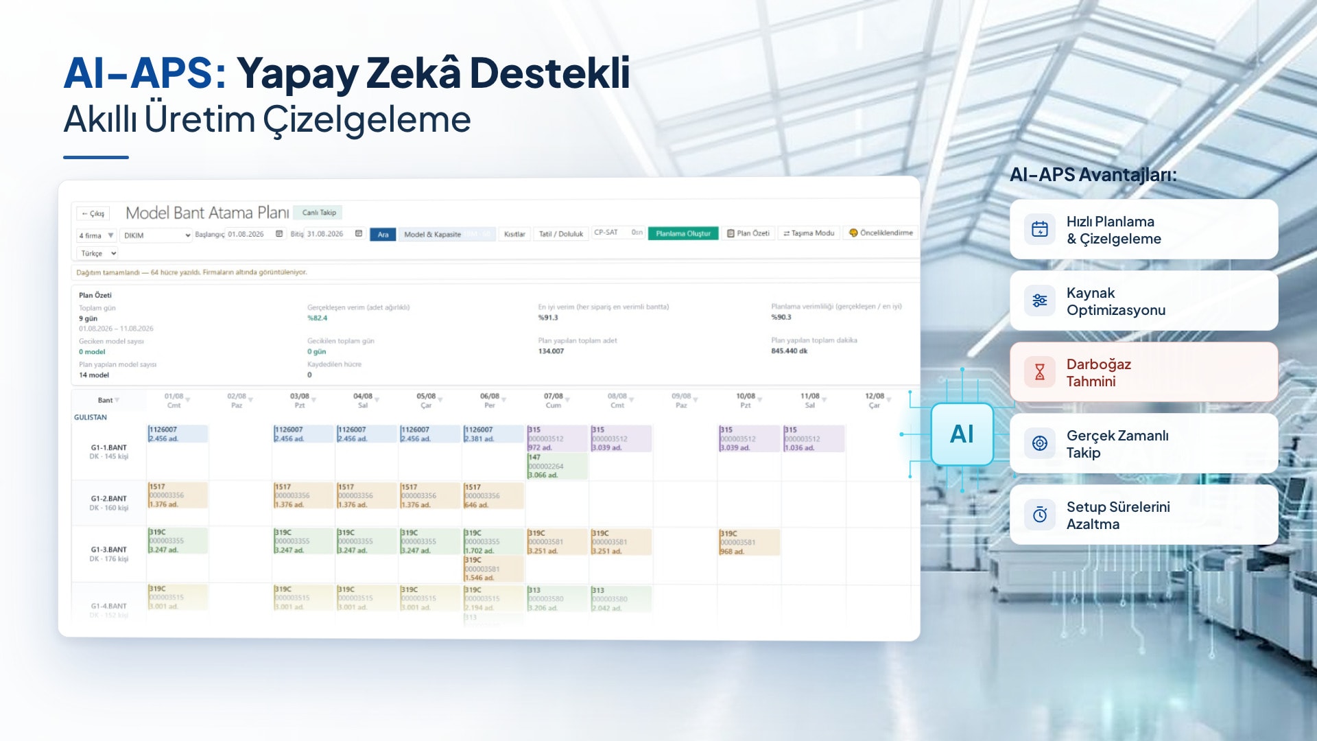AI-APS production scheduling screen showing line-level capacity planning, plan summary and optimization output