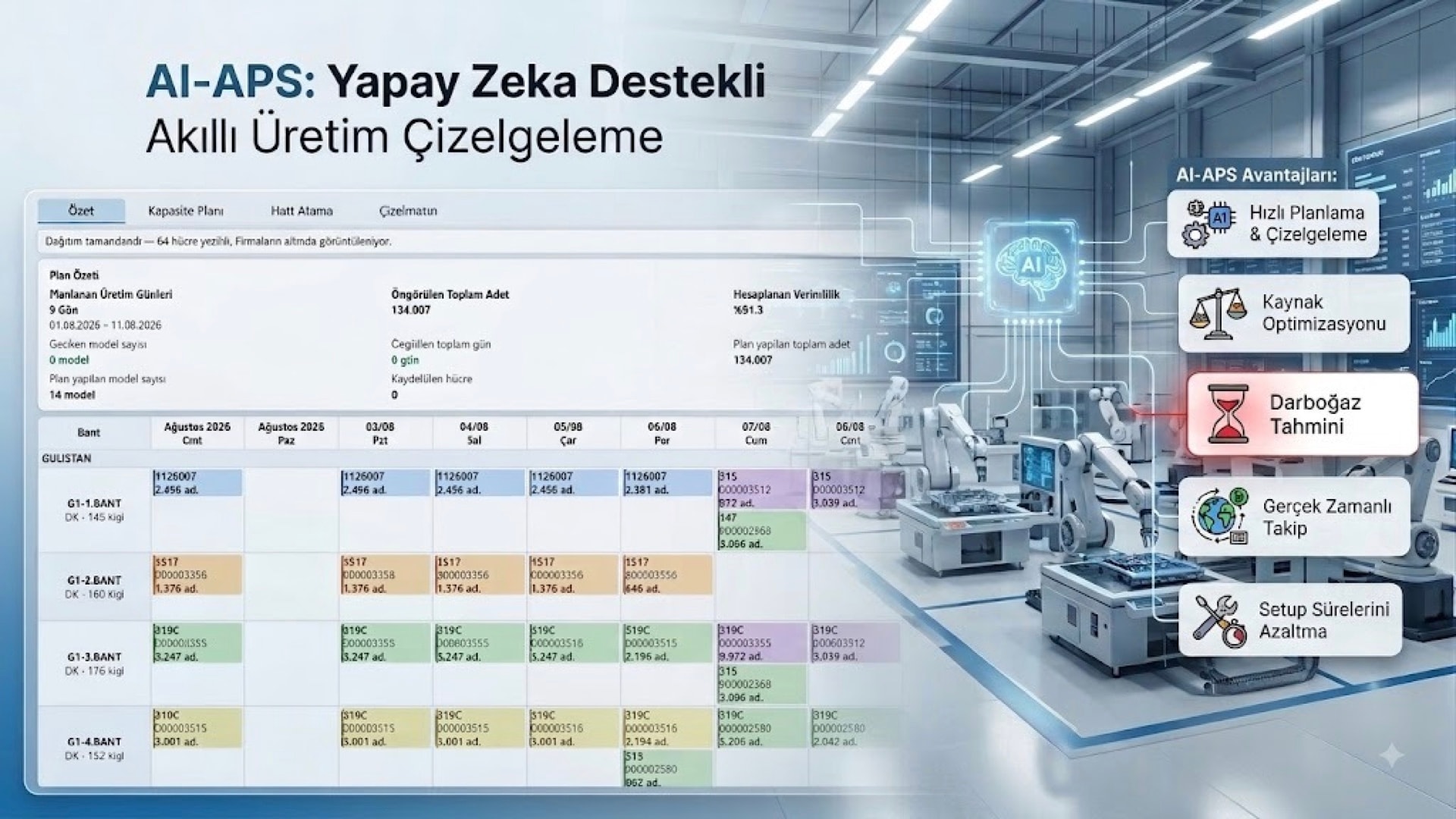 AI-APS production scheduling screen showing line-level capacity planning, plan summary and optimization output